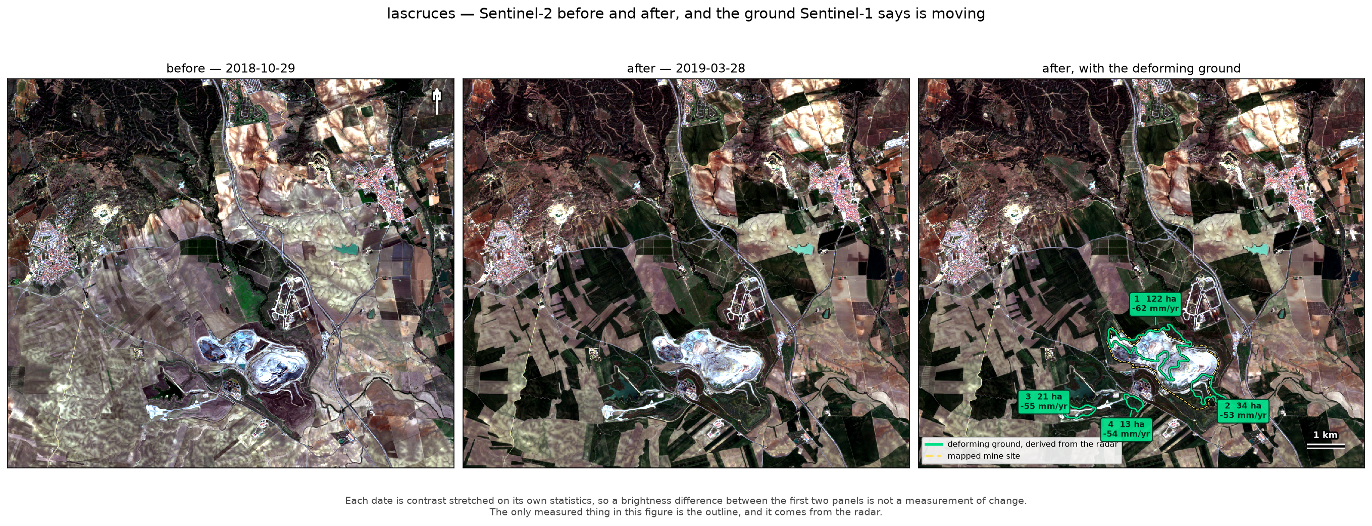 Cobre Las Cruces Sentinel-2 context before and after the historical event, with radar-derived moving-area outlines on the final panel