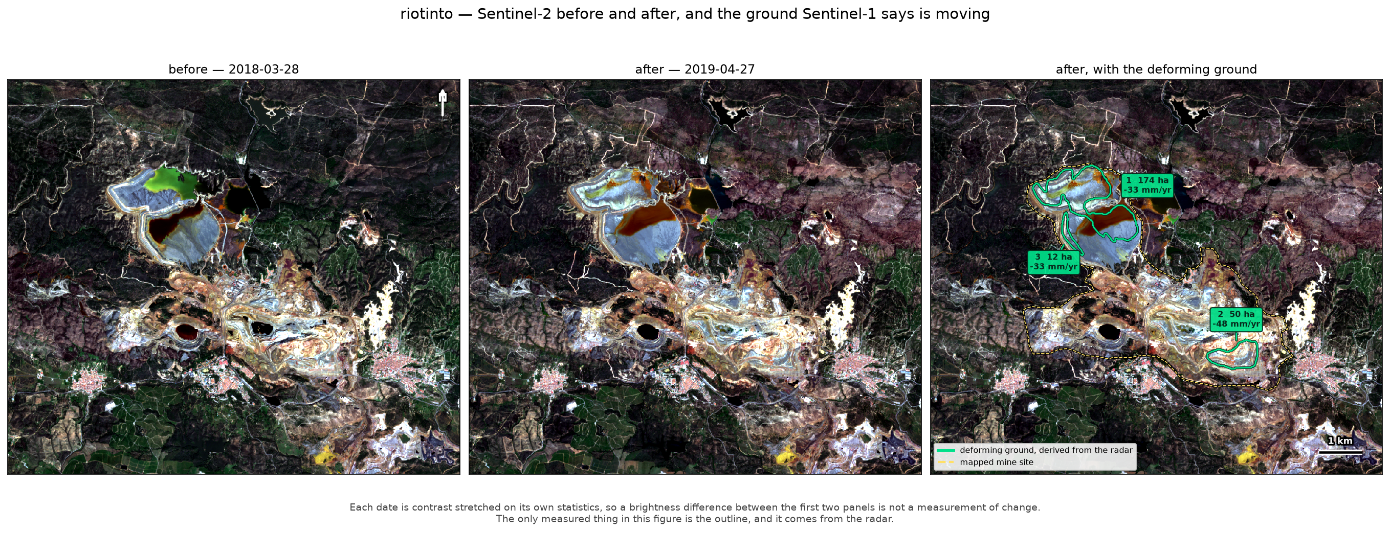Riotinto Sentinel-2 context before and after the measurement window, with radar-derived moving-area outlines on the final panel